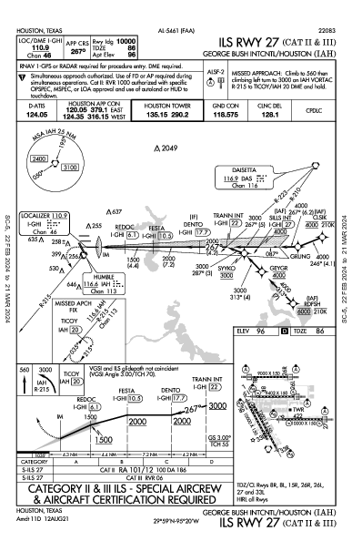 intercontinental George-Bush de Houston Houston, TX (KIAH): ILS RWY 27 (CAT II - III) (IAP)