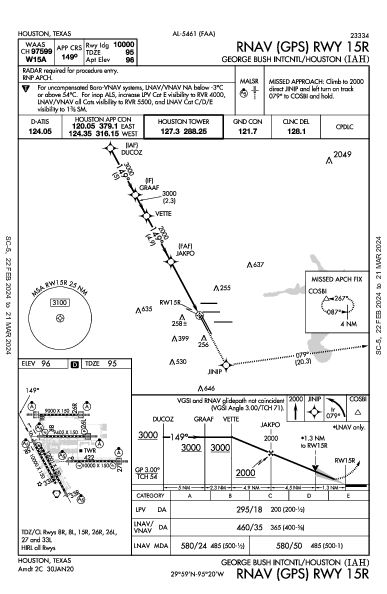 喬治·布什洲際機場 Houston, TX (KIAH): RNAV (GPS) RWY 15R (IAP)