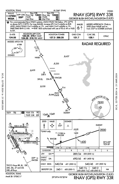 intercontinental George-Bush de Houston Houston, TX (KIAH): RNAV (GPS) RWY 33R (IAP)
