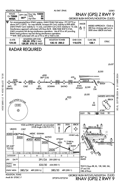 喬治·布什洲際機場 Houston, TX (KIAH): RNAV (GPS) Z RWY 09 (IAP)