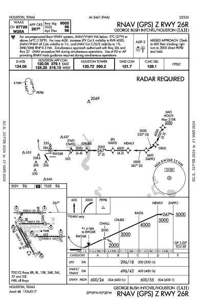 مطار جورج بوش الدولي Houston, TX (KIAH): RNAV (GPS) Z RWY 26R (IAP)