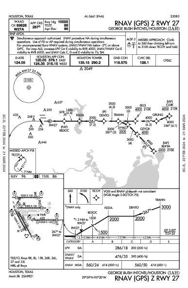 喬治·布什洲際機場 Houston, TX (KIAH): RNAV (GPS) Z RWY 27 (IAP)