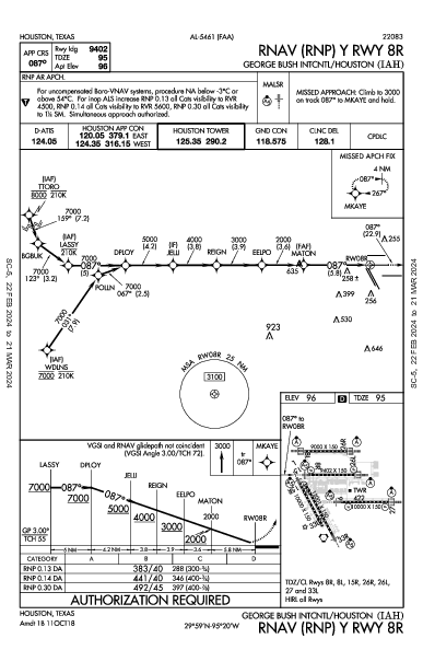 intercontinental George-Bush de Houston Houston, TX (KIAH): RNAV (RNP) Y RWY 08R (IAP)