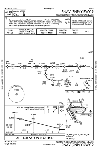 intercontinental George-Bush de Houston Houston, TX (KIAH): RNAV (RNP) Y RWY 09 (IAP)