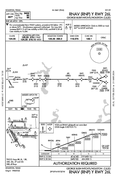intercontinental George-Bush de Houston Houston, TX (KIAH): RNAV (RNP) Y RWY 26L (IAP)