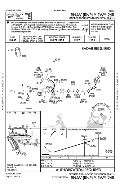 intercontinental George-Bush de Houston Houston, TX (KIAH): RNAV (RNP) Y RWY 26R (IAP)