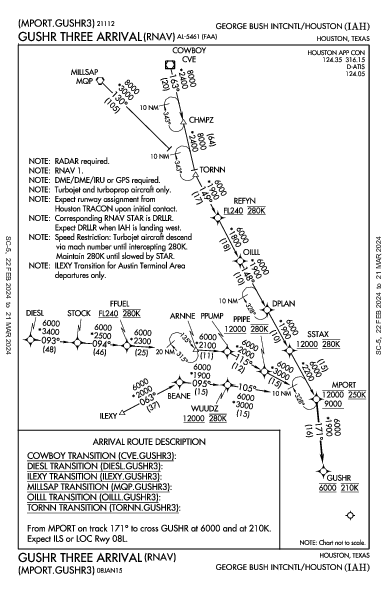 喬治·布什洲際機場 Houston, TX (KIAH): GUSHR THREE (RNAV) (STAR)