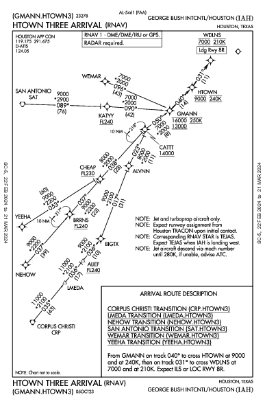 ジョージ・ブッシュ・インターコンチネンタル空港 Houston, TX (KIAH): HTOWN THREE (RNAV) (STAR)