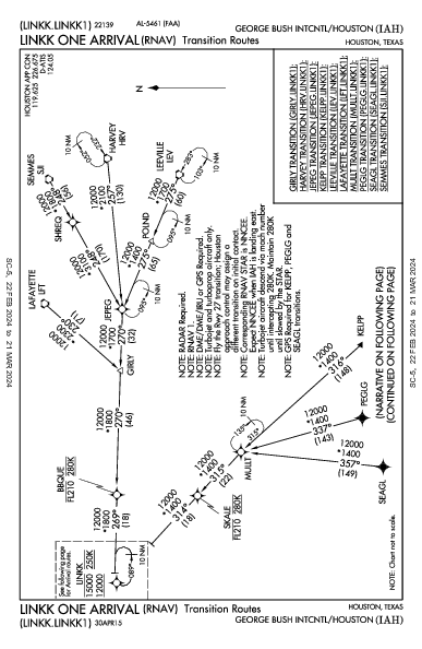 intercontinental George-Bush de Houston Houston, TX (KIAH): LINKK ONE (RNAV) (STAR)