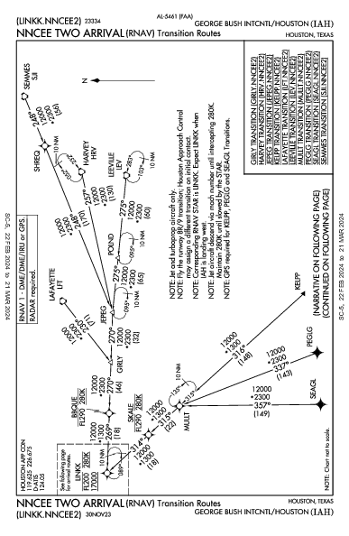 喬治·布什洲際機場 Houston, TX (KIAH): NNCEE TWO (RNAV) (STAR)