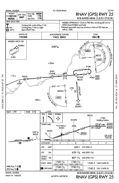 Bob Baker Meml Kiana, AK (PAIK): RNAV (GPS) RWY 25 (IAP)