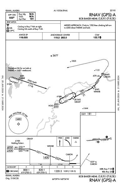 Bob Baker Meml Kiana, AK (PAIK): RNAV (GPS)-A (IAP)