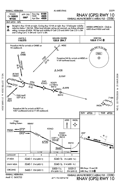 Kimball Municipal Kimball, NE (KIBM): RNAV (GPS) RWY 10 (IAP)