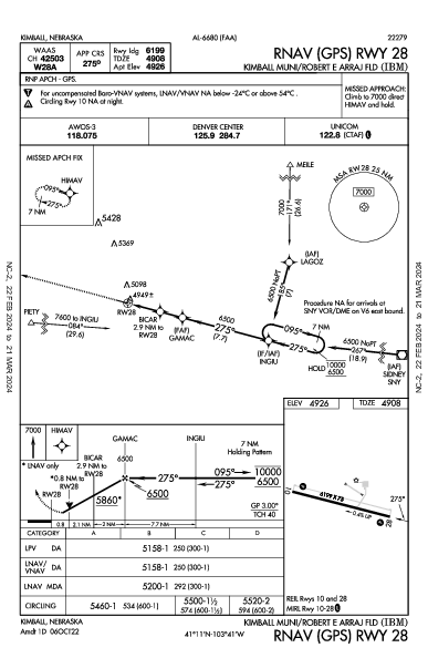 Kimball Municipal Kimball, NE (KIBM): RNAV (GPS) RWY 28 (IAP)