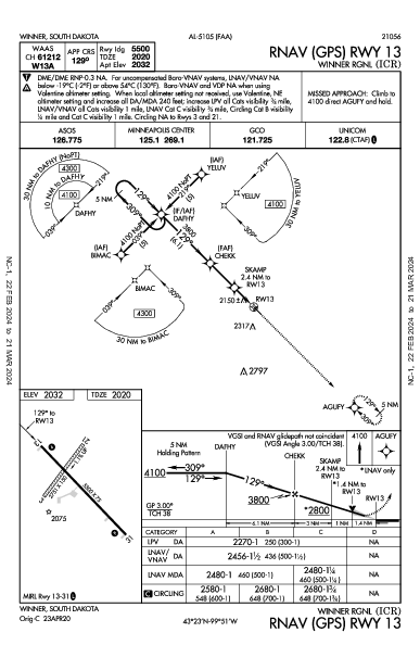 Winner Rgnl Winner, SD (KICR): RNAV (GPS) RWY 13 (IAP)