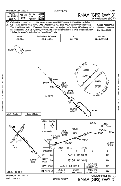 Winner Rgnl Winner, SD (KICR): RNAV (GPS) RWY 31 (IAP)