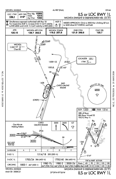 Wichita Wichita, KS (KICT): ILS OR LOC RWY 01L (IAP)