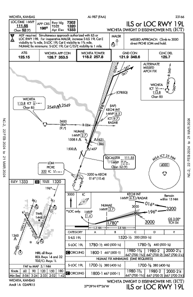 Wichita Wichita, KS (KICT): ILS OR LOC RWY 19L (IAP)