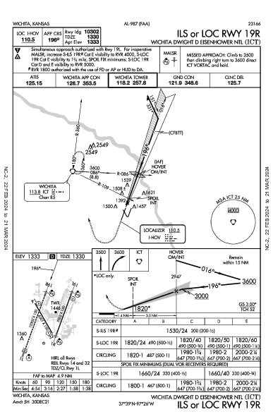 Wichita Eisenhower Wichita, KS (KICT): ILS OR LOC RWY 19R (IAP)