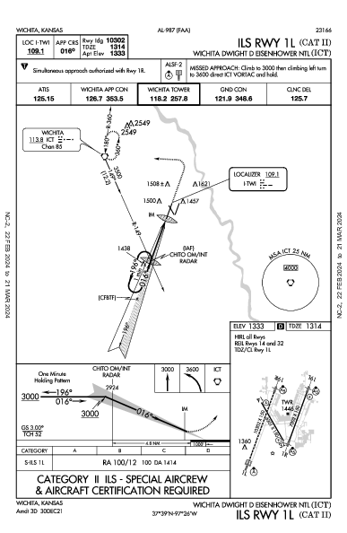 Wichita Eisenhower Wichita, KS (KICT): ILS RWY 01L (CAT II) (IAP)