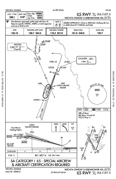 Wichita Eisenhower Wichita, KS (KICT): ILS RWY 01L (SA CAT I) (IAP)