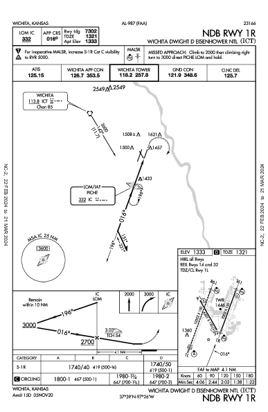 ウィチタ・ミッド・コンティエント空港 Wichita, KS (KICT): NDB RWY 01R (IAP)