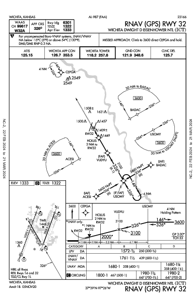 Wichita Eisenhower Wichita, KS (KICT): RNAV (GPS) RWY 32 (IAP)