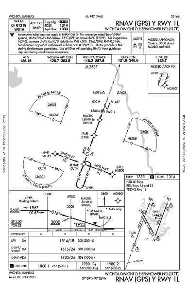 Wichita Mid-Continent Wichita, KS (KICT): RNAV (GPS) Y RWY 01L (IAP)