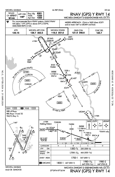 Wichita Eisenhower Wichita, KS (KICT): RNAV (GPS) Y RWY 14 (IAP)