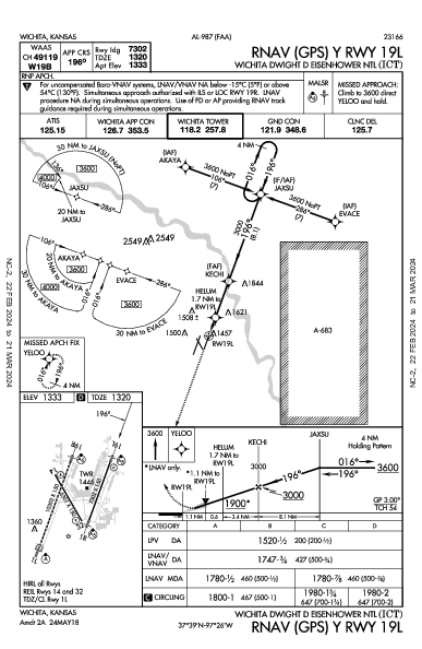 ウィチタ・ミッド・コンティエント空港 Wichita, KS (KICT): RNAV (GPS) Y RWY 19L (IAP)