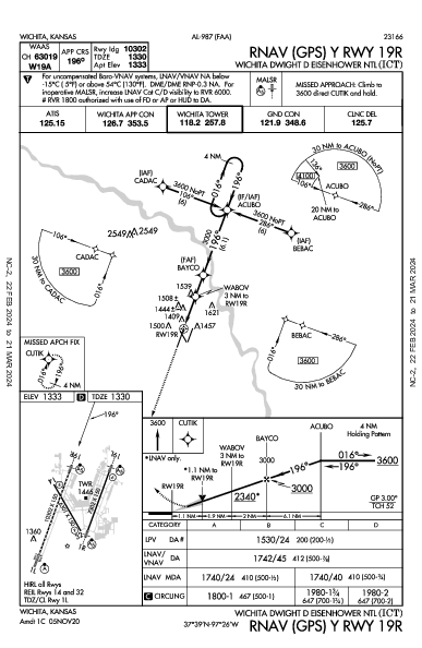 Wichita Wichita, KS (KICT): RNAV (GPS) Y RWY 19R (IAP)