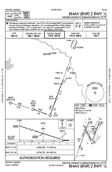 Wichita Wichita, KS (KICT): RNAV (RNP) Z RWY 01L (IAP)