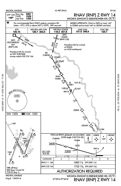 Wichita Wichita, KS (KICT): RNAV (RNP) Z RWY 14 (IAP)