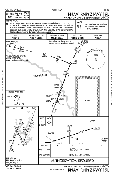 Wichita Wichita, KS (KICT): RNAV (RNP) Z RWY 19L (IAP)