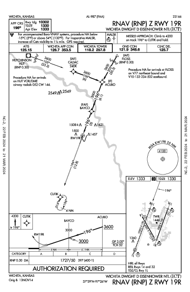 Wichita Wichita, KS (KICT): RNAV (RNP) Z RWY 19R (IAP)