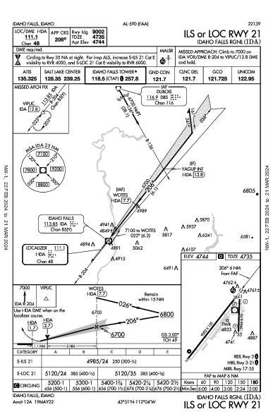 Idaho Falls Rgnl Idaho Falls, ID (KIDA): ILS OR LOC RWY 21 (IAP)