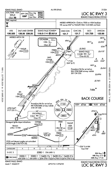 Idaho Falls Rgnl Idaho Falls, ID (KIDA): LOC BC RWY 03 (IAP)