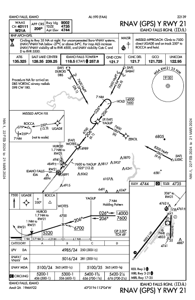Idaho Falls Rgnl Idaho Falls, ID (KIDA): RNAV (GPS) Y RWY 21 (IAP)