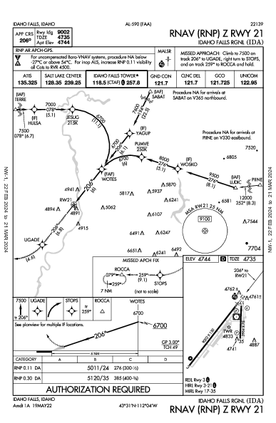 Idaho Falls Rgnl Idaho Falls, ID (KIDA): RNAV (RNP) Z RWY 21 (IAP)