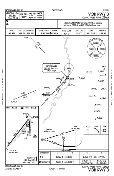 Idaho Falls Rgnl Idaho Falls, ID (KIDA): VOR RWY 03 (IAP)