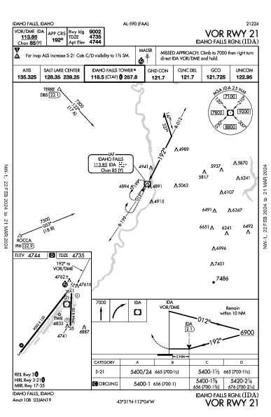 Idaho Falls Rgnl Idaho Falls, ID (KIDA): VOR RWY 21 (IAP)