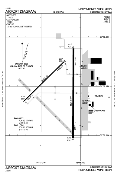 Independence Muni Independence, KS (KIDP): AIRPORT DIAGRAM (APD)