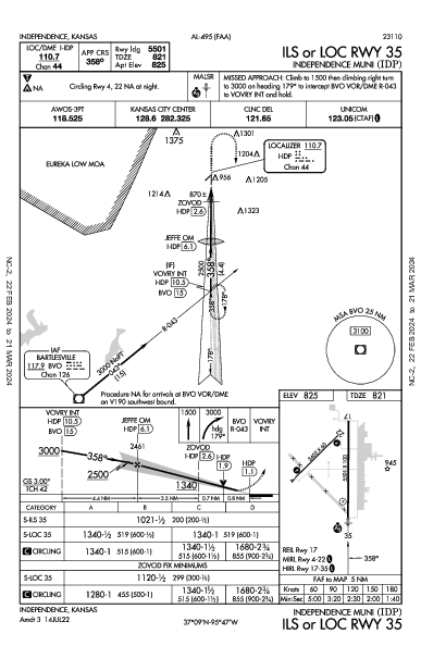 Independence Muni Independence, KS (KIDP): ILS OR LOC RWY 35 (IAP)