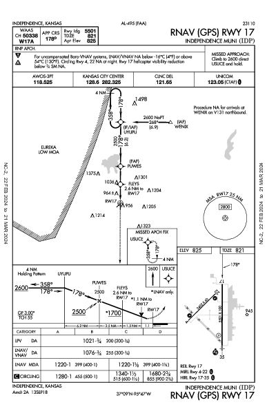 Independence Muni Independence, KS (KIDP): RNAV (GPS) RWY 17 (IAP)