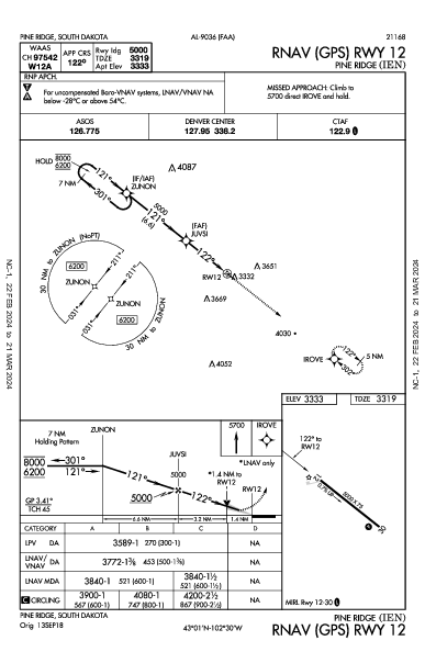 Pine Ridge Pine Ridge, SD (KIEN): RNAV (GPS) RWY 12 (IAP)