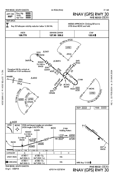 Pine Ridge Pine Ridge, SD (KIEN): RNAV (GPS) RWY 30 (IAP)