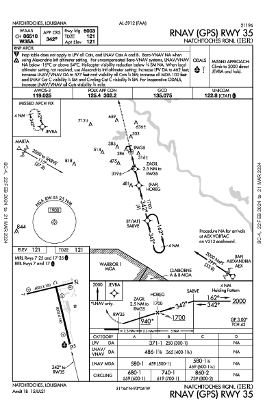 Natchitoches Rgnl Natchitoches, LA (KIER): RNAV (GPS) RWY 35 (IAP)