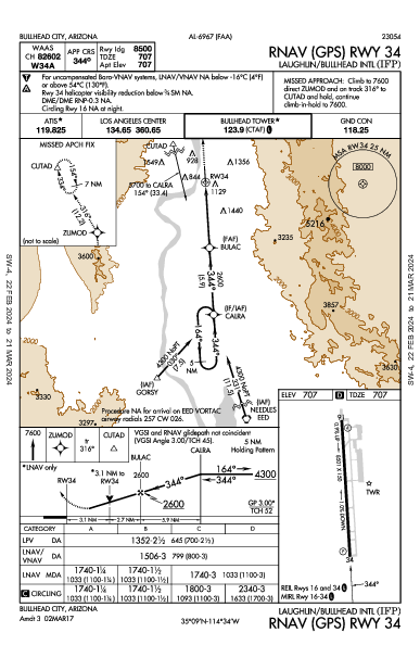 Laughlin/Bullhead Intl Bullhead City, AZ (KIFP): RNAV (GPS) RWY 34 (IAP)