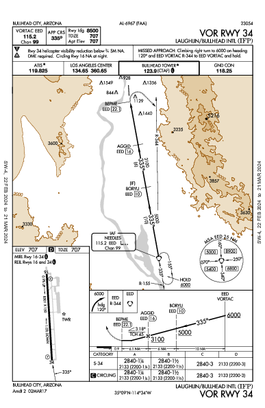Laughlin/Bullhead Intl Bullhead City, AZ (KIFP): VOR RWY 34 (IAP)