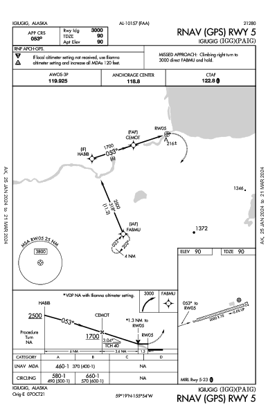 Igiugig Igiugig, AK (PAIG): RNAV (GPS) RWY 05 (IAP)